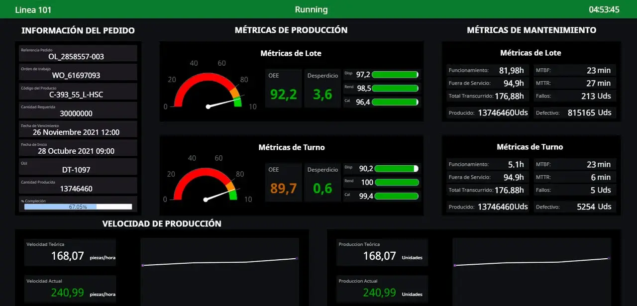 Monitorización de indicadores clave en planta Cálculo de OEE: disponibilidad, rendimiento y calidad Toma de decisiones basadas en datos de producción
